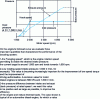 Figure 4 - Example of a turbocharger specification for an automotive diesel engine with intake pressure limitation via a turbine bypass valve (wastegate)