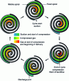 Figure 11 - Scroll compressor schematic diagrams