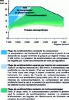 Figure 16 - Operating principle and operating range of Volkswagen's twin turbochargers