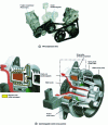 Figure 24 - 1.4 L TSI Twincharger Volskwagen engine with twin superchargers