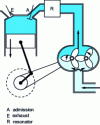 Figure 3 - Intake air circuit diagram with compressor