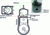 Figure 10 - Transverse sweep with deflector piston