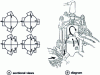 Figure 11 - Loop scan