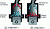 Figure 12 - The two equi-current scanning methods with combined light and valve motors