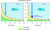 Figure 18 - Distribution of the indicated power of a 4-stroke engine and a 2-stroke engine into pumping losses, friction losses and effective power as a function of engine load.