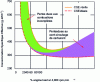 Figure 19 - Load-dependent negative effect of fuel losses through short-circuiting and losses through incomplete combustion or misfire on the effective specific consumption of a 2-stroke carburettor engine [3]