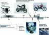 Figure 20 - History of 2-stroke CAI combustion engines in production or advanced prototypes