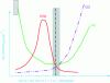 Figure 28 - Variations in pollutant emissions as a function of the richness enclosed in the combustion chamber of a spark-ignition engine [39].