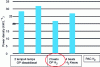 Figure 44 - Comparison of power densities between 2-stroke OP engines (Opposed Pistons) and 4-stroke diesel and H2