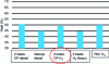 Figure 45 - Comparative performance of 2- and 4-stroke diesel and H2 and H fuel cells2