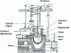 Figure 1 - Stirling hot-air engine (1844)