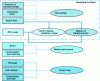 Figure 17 - Definitions of the various functions