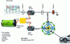 Figure 20 - First-generation Chevrolet Volt hybrid transmission (credit Jeff N., Patrick Groeneveld and George Bower)