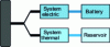 Figure 25 - Parallel hybrid