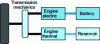 Figure 26 - Twin-shaft parallel hybrid