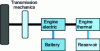 Figure 27 - Single-shaft parallel hybrid