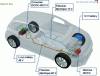 Figure 30 - Hybrid Eco, a natural evolution of the e-HDi technology developed by PSA Peugeot Citroën