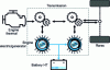 Figure 33 - Schematic diagram of a hybrid with power bypass