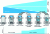 Figure 39 - Different types of rechargeable hybrids