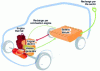 Figure 40 - CLENOVA II hybrid, predominantly electric (SVE document)