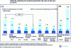 Figure 43 - Life cycle assessment, CO2 emissions (Carbone 4 study)