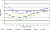 Figure 45 - Real-life energy consumption at average speeds (credit AT&ME)