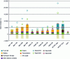 Figure 46 - Cost projections for technologies compared with petrol engines (based on [13])