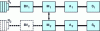 Figure 8 - Single-shaft parallel hybrid