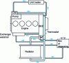 Figure 12 - Diesel cooling system