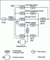 Figure 13 - Cooling circuit modeling (hydraulics)