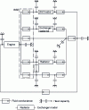 Figure 17 - Cooling circuit modeling (thermal aspect)