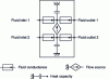 Figure 18 - Quadrupole modeling of a heat exchanger (energy aspect)