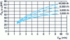 Figure 19 - Radiator power characterization beam