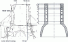 Figure 6 - Axial discretization of cylinder housing (section along cylinder axis)