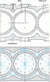 Figure 7 - Cylinder housing discretization (radial section)