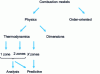 Figure 1 - Different types of combustion models