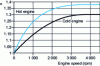 Figure 11 - Evolution of the polytropic coefficient as a function of chamber thermal conditions at full load