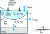 Figure 4 - Two-zone model. Control volume definition