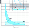 Figure 2 - Pmi ; ;HP and Pmi ; ;BP