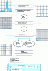 Figure 4 - Diagram of acoustic analysis of cylinder pressure signals – Document D2T