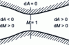 Figure 14 - Subsonic/supersonic flow through a pass