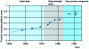 Figure 23 - Construction index for solid rocket motors by year (MBDA document)