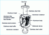 Figure 12 - Zeolite trap 