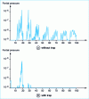 Figure 14 - Typical spectrum of the atmosphere above an oil-sealed pump 