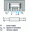 Figure 10 - Drawer memory relays