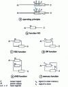 Figure 11 - Fluidic turbulence cells (from Climax-France)