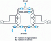 Figure 16 - Adsorption dryer with heat, air taken from reservoir