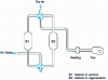 Figure 17 - Adsorption dryer with heat, external air