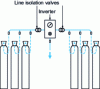 Figure 1 - Schematic diagram of a gas cylinder plant