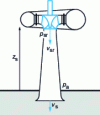 Figure 13 - Cross-section of a Francis turbine vacuum cleaner